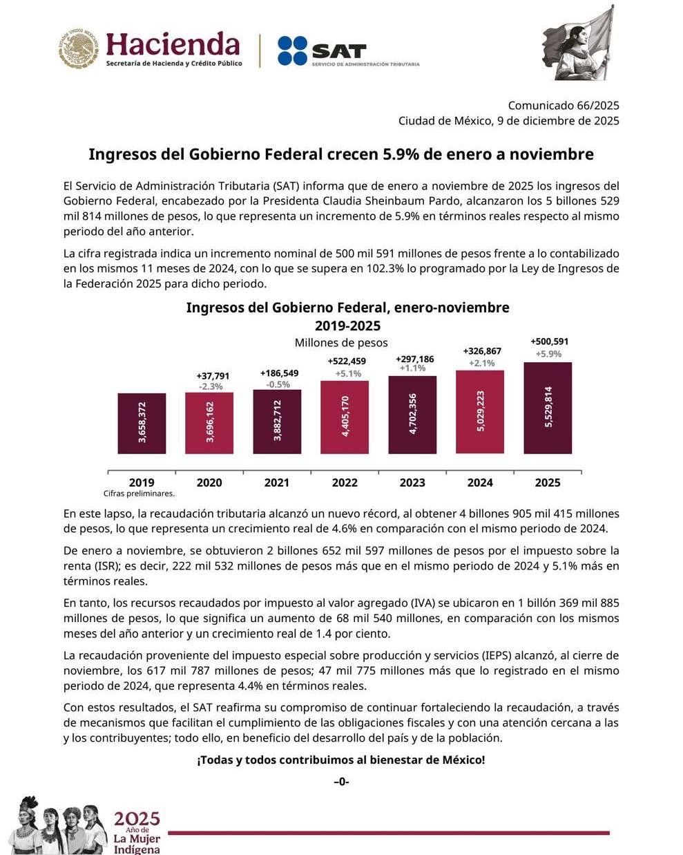 Entonces porque no crecemos al 6% anual ?